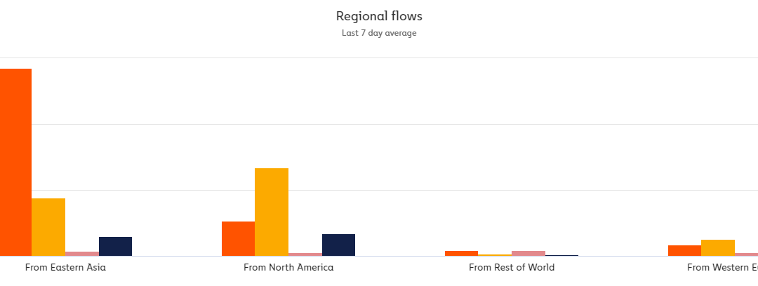 DeFi and DEX volumes soar amid China’s crypto ban and ongoing US regulation
