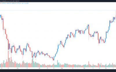 Here’s why analysts are saying ‘No FOMO’ ahead of Bitcoin’s ETF launch