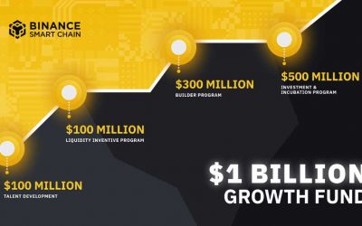 Binance Smart Chain (BSC) Receives $1 Billion to Bring the Next 1 Billion Crypto Users