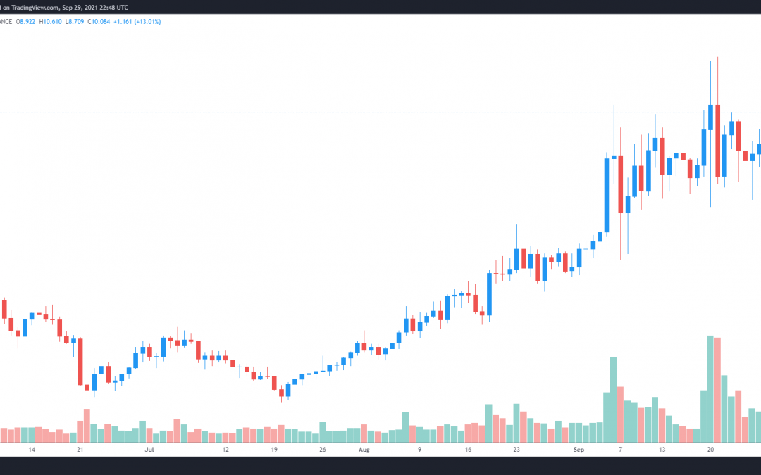 OMG eyes a new all-time high after unveiling its ‘Boba Network’ layer-2 solution