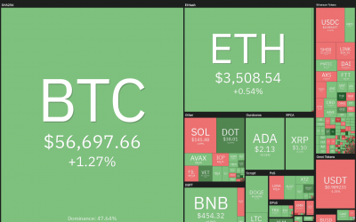 Price analysis 10/13: BTC, ETH, BNB, ADA, XRP, SOL, DOGE, DOT, LUNA, UNI