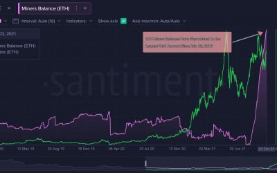 Amount of ETH held by miners reaches highest level since 2016