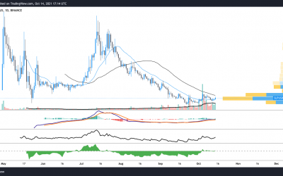 What else is moving as Bitcoin price inches toward a new ATH?