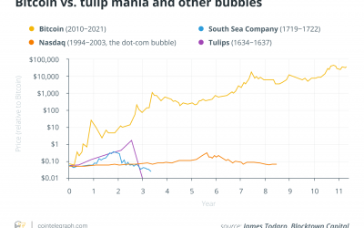 Do you still compare Bitcoin to the tulip bubble? Stop!