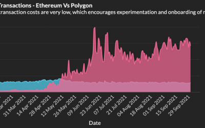 Arbitrage bot’s spam attack on the Polygon network generated $6,800 per day