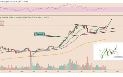 Bitcoin’s $100K price target returns as BTC price breaks out of bull pennant