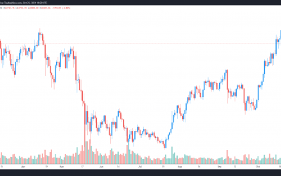 Bitcoin price consolidation leans toward ‘another leg higher’