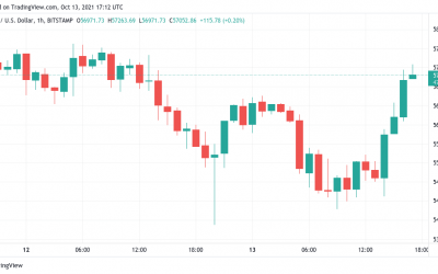 Catch the Bitcoin dip? BTC price pares losses with a fresh surge to $57K