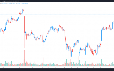 Bitcoin price pushes through $51K, extending bulls’ short-term target to $56K