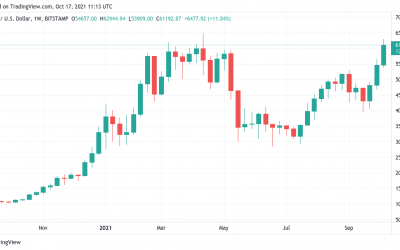 BTC price eyes all-time high weekly close above $60K ahead of Bitcoin ETF turbulence