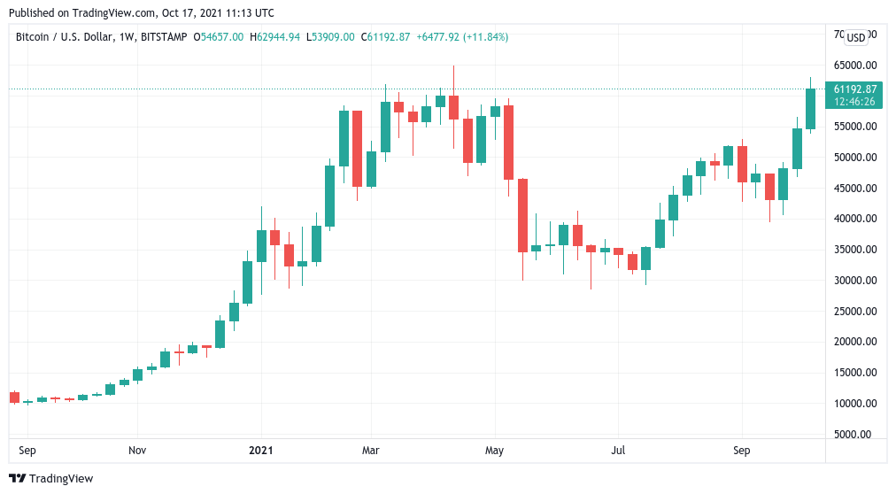 BTC price eyes all-time high weekly close above $60K ahead of Bitcoin ETF turbulence