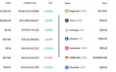 Bitcoin price is correcting, but what does futures data show?