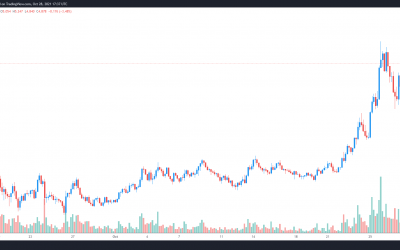 3 reasons why Curve (CRV) price is trending toward a new 1-year high