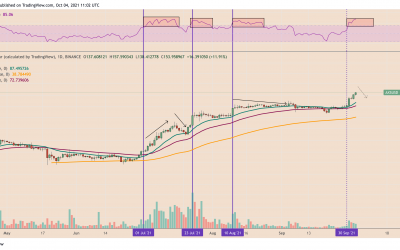 Is Axie Infinity overheating? AXS price hits record high following 100% QTD rally