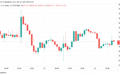 Bitcoin sees fresh split-second spikes as analysts say ‘almost time’ for BTC uptick