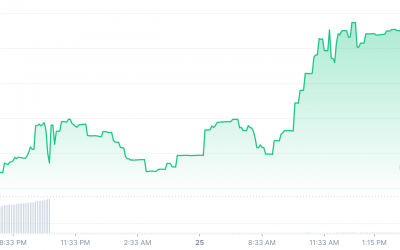 ConstitutionDAO: PEOPLE price pumps 200% as new ‘We The People’ token unveiled