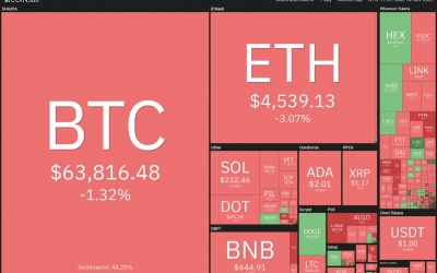 Top 5 cryptocurrencies to watch this week: BTC, LTC, LINK, VET, AXS