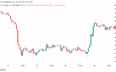 Bitcoin holds $57K amid warning weak hands could fuel a fresh BTC price dip