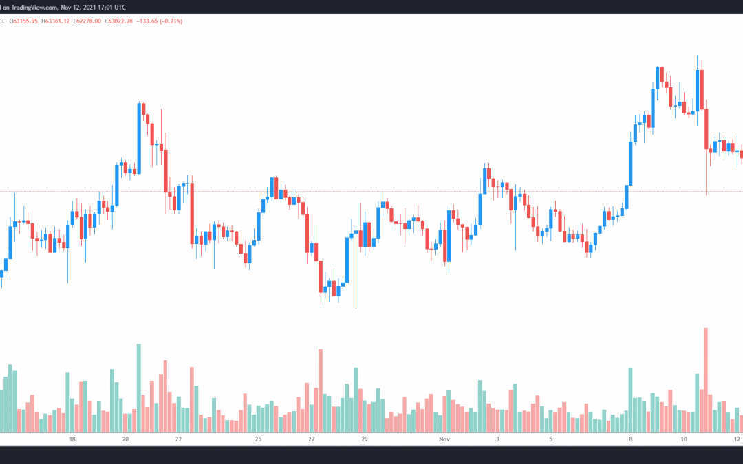 Traders look to ‘buy the dip’ after spot ETF rejection sends Bitcoin price to $62K