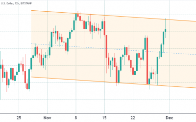 Ethereum approaches a new ATH, but derivatives data reflects mixed emotions