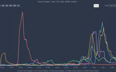 How traders can use Twitter to anticipate altcoin price moves