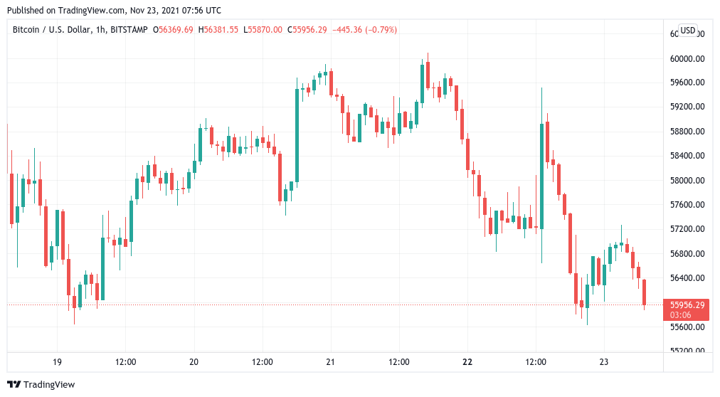 Bitcoin whales plan to buy BTC higher as fresh Mt. Gox payouts add to market fear