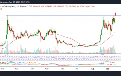 Avalanche trading volume down 20% today: Here’s where to buy