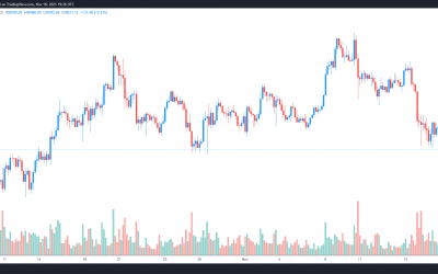 Traders say Bitcoin’s drop to $57K is an ‘attractive entry’ for hodlers