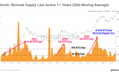 Record whale accumulation precipitated latest all-time high Bitcoin breakout