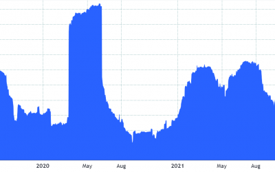 3 reasons why Bitcoin’s drop to $56.5K may have been the local bottom