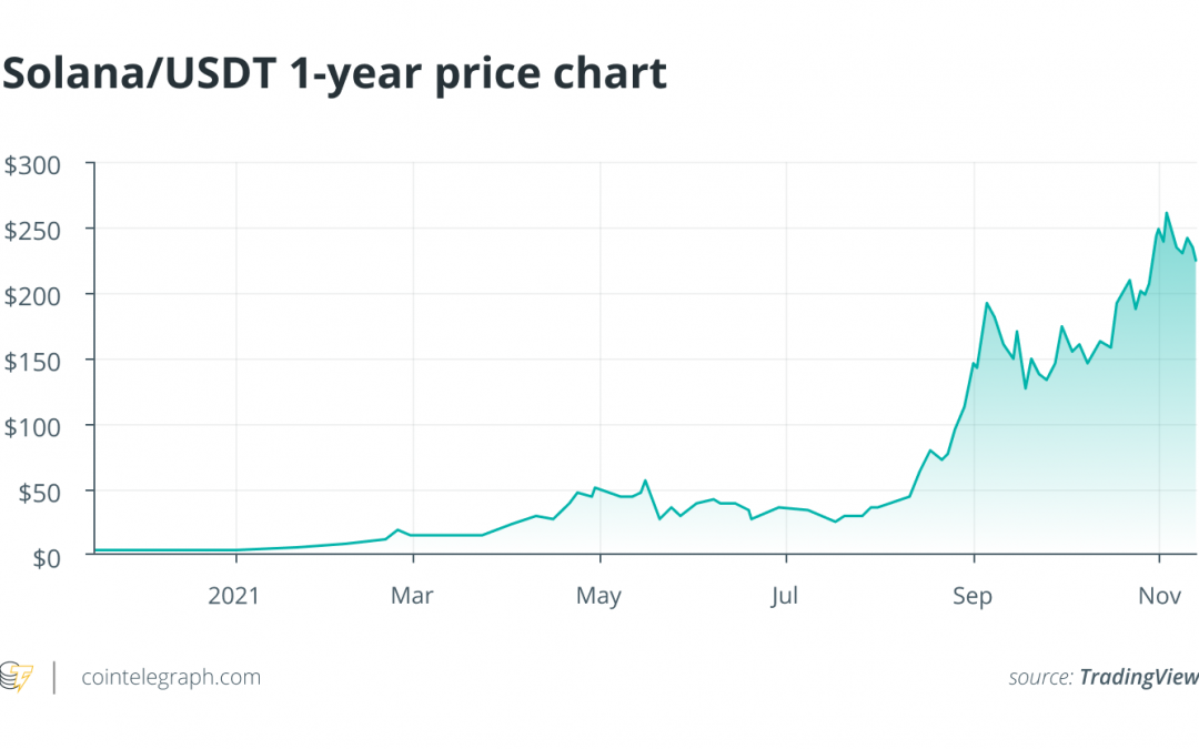 The power of cheap transactions: Can Solana’s growth outpace Ethereum?