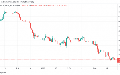 Bitcoin clings to $56K as whales keep buying — Watch these BTC price levels