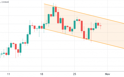 Bitcoin price descending channel and loss of momentum could turn $60K to resistance