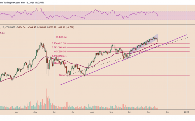 Ethereum price risks losing $4K on ‘rising wedge’ breakout fears