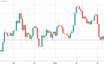 Here’s why bears hope to pin Bitcoin under $60K ahead of Friday’s $1.1B options expiry