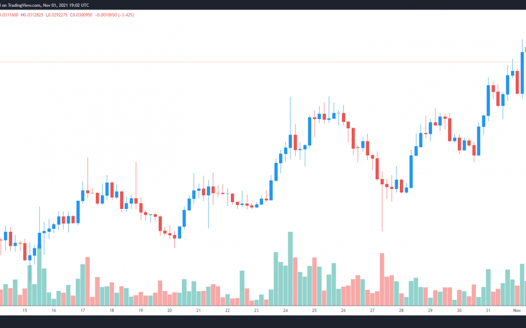 3 reasons why DeFi users are bullish on Abracadabra, Magic Internet Money and SPELL