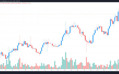 3 reasons why DeFi users are bullish on Abracadabra, Magic Internet Money and SPELL