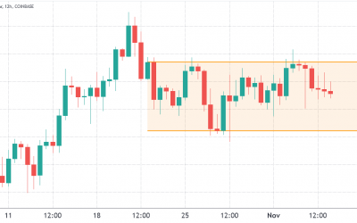 How cautiously bullish Bitcoin traders use options to maintain BTC exposure