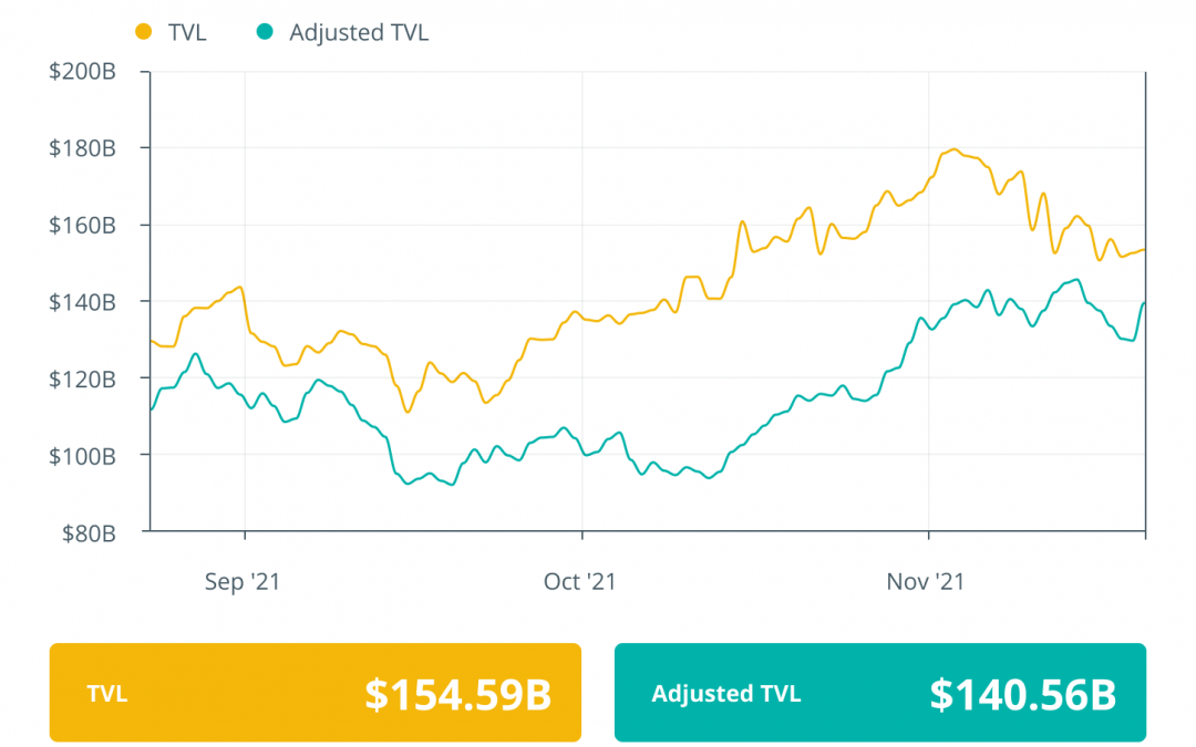 Finance Redefined: 1M ETH burned since EIP-155 and Dorsey drops tbDEX white paper, Nov. 19–26