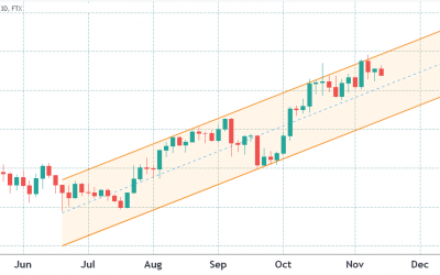 Bitcoin has stalled, but here’s why pro traders still expect $80K by January