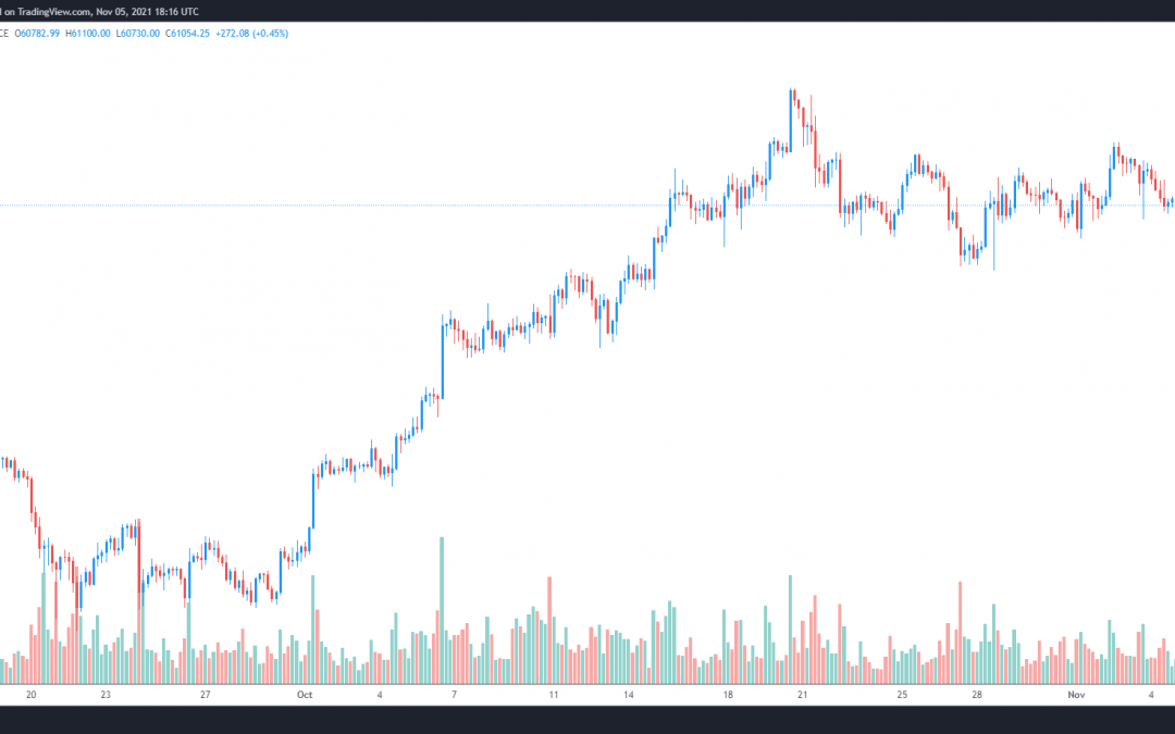 Bitcoin’s consolidation is ‘normal’ — Analysts set $80K BTC price target