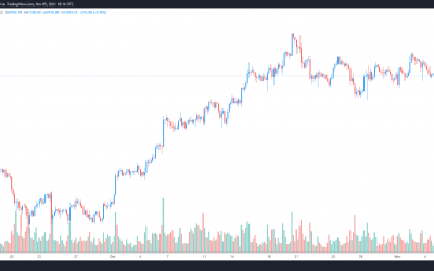 Bitcoin’s consolidation is ‘normal’ — Analysts set $80K BTC price target