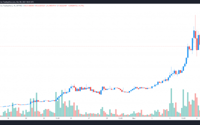 3 reasons why Kadena (KDA) price went on a 500% parabolic frenzy