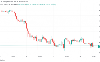 Bitcoin price seesaws beneath $60K as anticipation builds for fresh BTC ‘short squeeze’