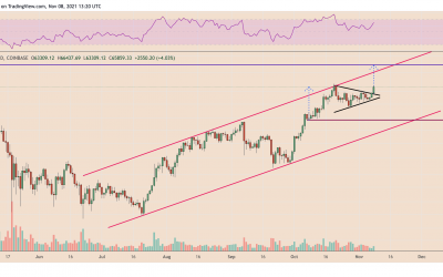 Bitcoin price in classic ‘Bull Pennant’ breakout as BTC whales go on buying spree