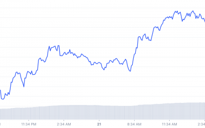 Avalanche pushes out Dogecoin from top-10 after AVAX price soars 100% in November