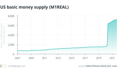 Inflationary winds from around the world spell a sea change for Bitcoin