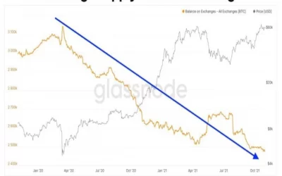 Ethereum Alternatives and Gaming Tokens Outperform BTC and ETH