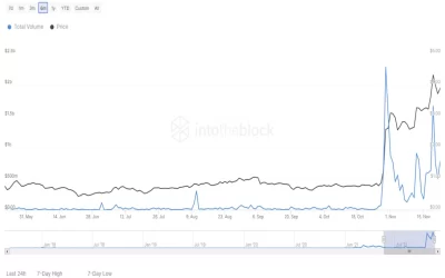 Decentraland’s MANA Token Hits All-Time High After Sale of Virtual Real Estate