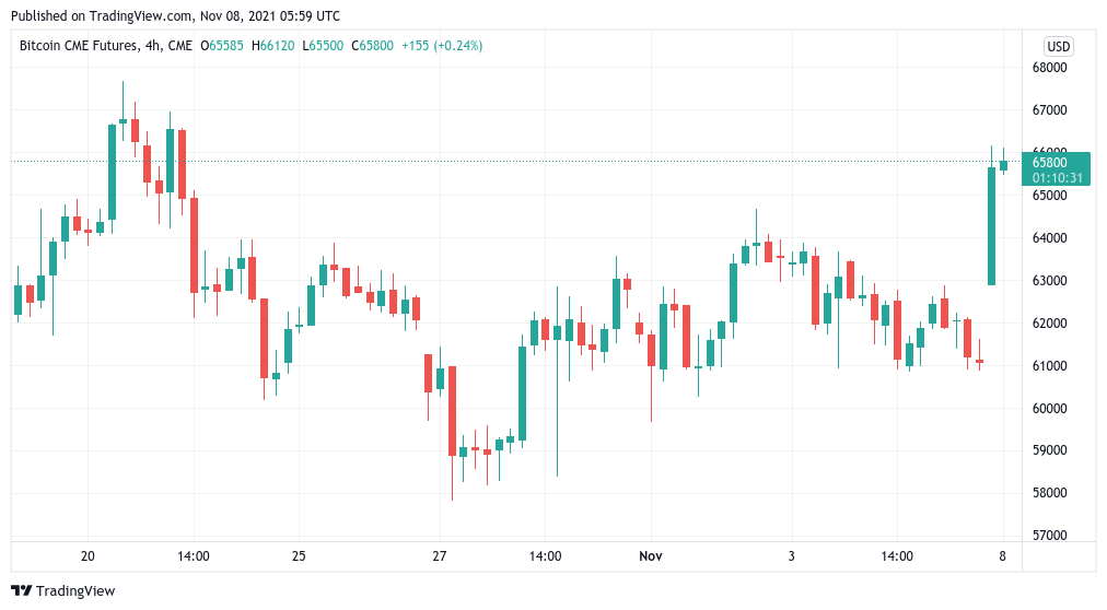 ‘Resistance is futile’ — 5 things to watch in Bitcoin this week